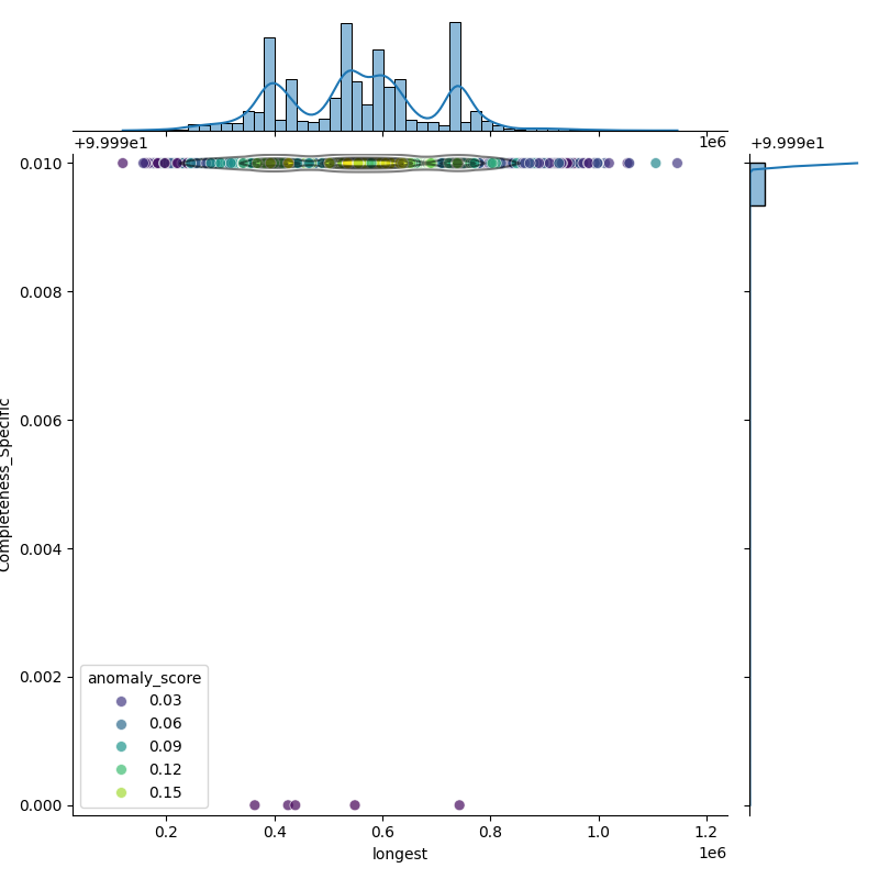Vibrio cholerae_filt_longest_Completeness_Specific.png
